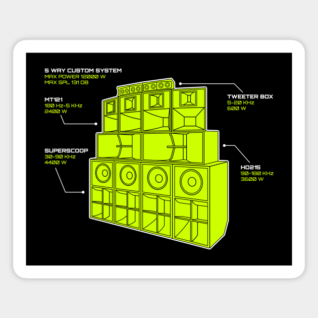 Sound System Diagram Magnet by Atomic Malibu